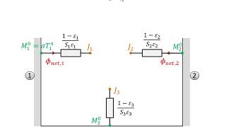 Thermique des bâtiments  échanges radiatifs entre parois [upl. by Kcirted]