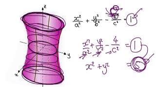 Video 2962  Calculus 3  Quadric Surfaces  Hyperboloid of one sheet [upl. by Airt]