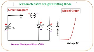 VI Characteristics of Light Emitting Diode [upl. by Tay634]