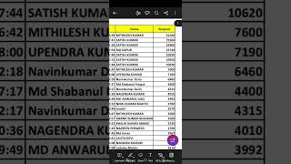 Neway Alliances One Payout proof [upl. by Aicilas247]