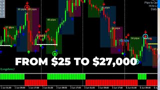 Crazy Scalping Strategy NEW premium indicator Free  forex amp crypto stock market 5 min bitcoin [upl. by Siroved]