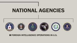 Americas intelligence community explained [upl. by Richardson]