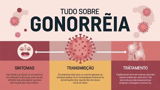 Tratamento da Gonorreia suas Causas e seus Sintomas [upl. by Toney315]