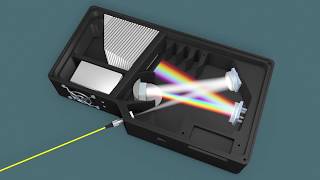 How Does a Spectrometer Work [upl. by Diannne21]