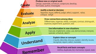 Blooms taxonomy tamil  latest blooms taxonomy [upl. by Jordanna319]