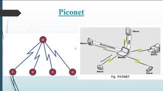 piconet amp scatternet [upl. by Placeeda]