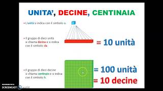 CENTINAIA DECINE UNITA [upl. by Jarl829]