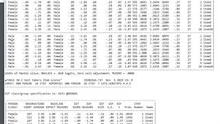 Rasch model differential item functioning 1  Rasch Uniform DIF [upl. by Tniassuot]