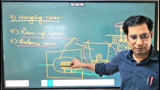 CLASSIFICATION OF CORE IN HINDI [upl. by Akinihs69]