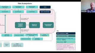 PLSA Webinar Pensions Dashboard update and next steps for schemes [upl. by Efthim41]