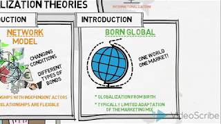 Internationalization Theories  Global Marketing [upl. by Atiuqihs]