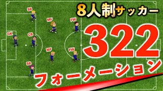 「322フォーメーション解説」【フォーメーションシリーズ】【8人制サッカー】 [upl. by Gardner576]