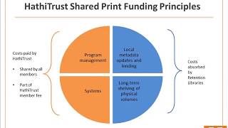 Works in Progress Webinar HathiTrust and Shared Print [upl. by Flanna]