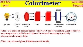 Procedure of Colorimeter amp Uses of Colorimeter  Bsc 3rd year  Zoology Second Paper Part 2 [upl. by Solenne]