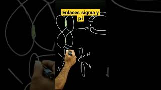 Características de enlaces Sigma y pi [upl. by Eniledam]