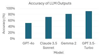 UR 172 A Comparative Study of LLM Effectiveness in Mental Health Assistance​ [upl. by Hgielra]