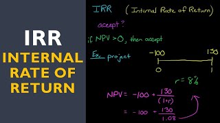 IRR Internal Rate of Return [upl. by Sudhir413]