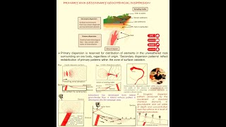 Primary and secondary geochemical dispersion implication [upl. by Enyt]