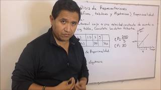 Análisis de representaciones gráficas tabulares y expresiones algebraicas [upl. by Ellivro388]