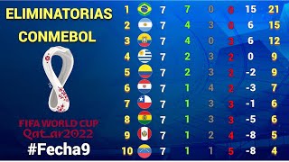 RESULTADOS y TABLA DE POSICIONES Fecha 9 ELIMINATORIAS CONMEBOL rumbo a CATAR 2022 [upl. by Llesirg]