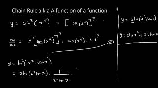 Differentiation Chain Rule MATHEMATICS N5 [upl. by Guglielma184]