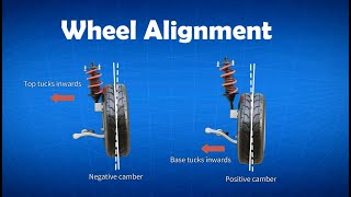 Wheel alignment explained amp animation camber caster toe  toe in toe out explained [upl. by Namara]