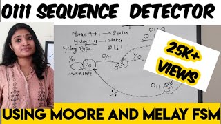 0111 Sequence DetectorUsing Mealy and Moore FSM [upl. by Einafpets830]