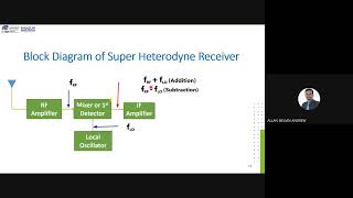 Super Heterodyne Receivers [upl. by Atikan]