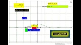 شرح بسيط  مفهوم النهاية باستعمال جيوجبرا [upl. by Oiluarb]