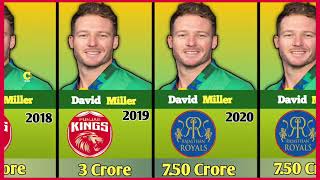 David Miller Total salaries From IPL in each seasons [upl. by Aihsened975]