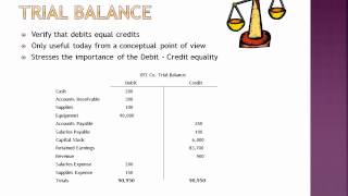 The Accounting Cycle [upl. by Lehteb4]