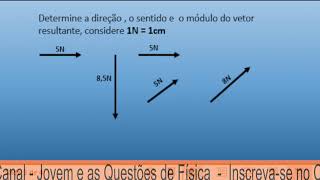 Soma vetorial  Determinar direção sentido e o módulo da força resultante [upl. by Attenwahs682]