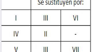 Las progresiones de acordes [upl. by Yee]