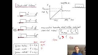 FS122 Tření statické  Dynamika  Fyzika pro SŠ [upl. by Tada]