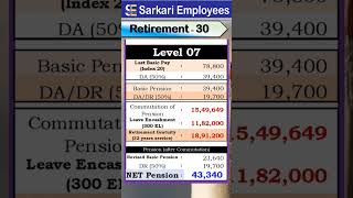 Retirement  030 Level 07 Pension Commutation of Pension [upl. by Venuti]