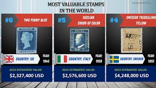 Most Valuable Stamps In the World  Top 20 [upl. by Neerhtak]