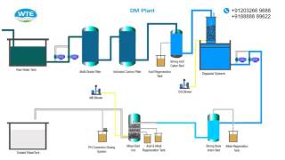 Demineralization Plant [upl. by Ettezyl]