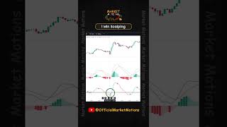 1 Minute Scalping with OBV MACD amp MACD Indicator Scalping [upl. by Damaris]