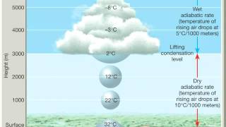 Chapter 10 Adiabatic processes lapse rates and rising air [upl. by Guenevere]