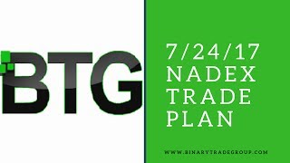 NADEX 72417 Trade Plan for ES and NQ Futures [upl. by Bensky936]