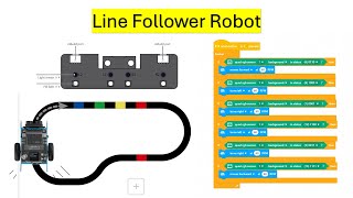 Mbot2 Line Follower Robot live demonstration [upl. by Stephani]