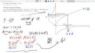 Probability Change Of Variable Theory Part 1 [upl. by Annig]