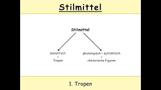 Stilmittel in Latein Tropen in Auszügen u a Metapher  Ironie [upl. by Giulietta]