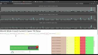 Corona Virus Tracker App with source code  Javascript  Hindi [upl. by Yecam134]