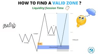 HOW TO FIND A VALID ZONE IN TAMIL  SUPPLY  DEMAND  VALID POI  ICT  SPARTA RUBAN YT [upl. by O'Neil]