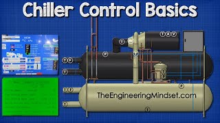 Chiller  Controls [upl. by Carlene]