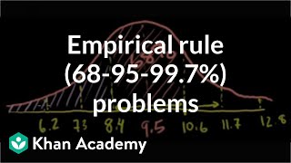 ck12org normal distribution problems Empirical rule  Probability and Statistics  Khan Academy [upl. by Danielle868]