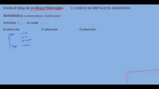 Formulación inorgánica 20 Anhídridos nomenclatura tradicional 01 [upl. by Putnem]