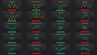 The ULTIMATE Beginners Guide to CHART PATTERNS [upl. by Scibert]