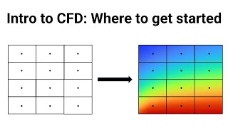 Intro to CFD Getting Started [upl. by Erlene122]